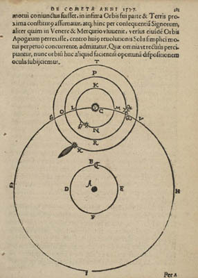 Tycho Brahes Skizze des Universums